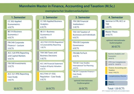 Finance-Studium in Deutschland - Inhalte, Zulassung und Jobs